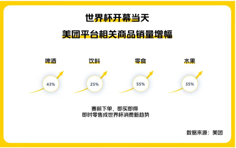 “看球经济”持续升温，世界杯带动酒水消费增长
