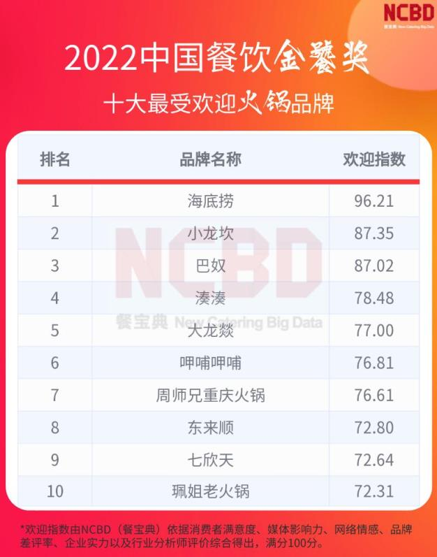 川渝火锅挺进华南！中食展（广州）“火锅馆”呼之欲出！