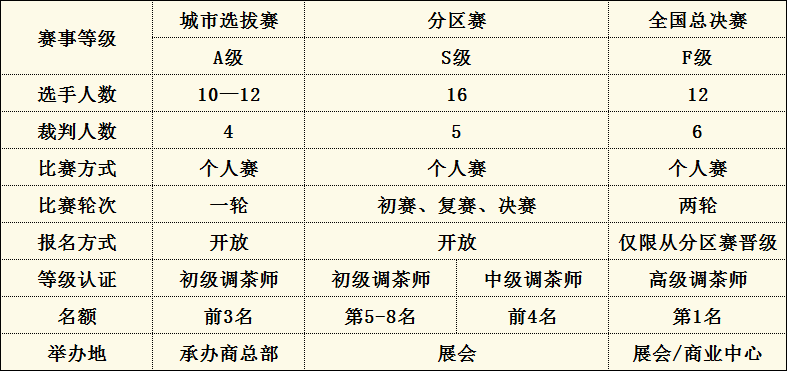 9月21-22日中食展（广州）中国调茶师技能大赛裁判团强势官宣！