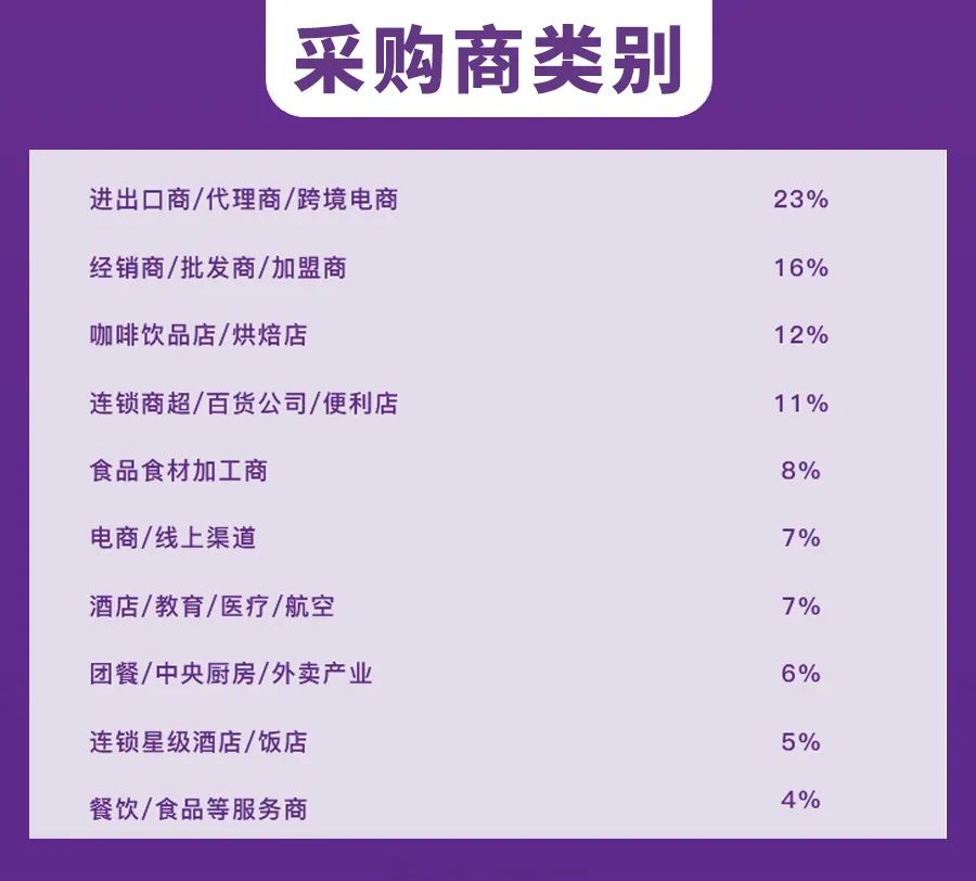 新年新开局！共赴2024中食展®广州(Food2China Expo)“热辣滚烫”新征程