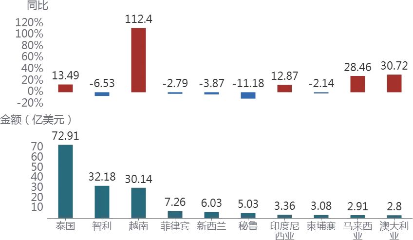 以果蔬为媒，共享全球优质资源，2024中食展®广州为您开启全年采购之旅