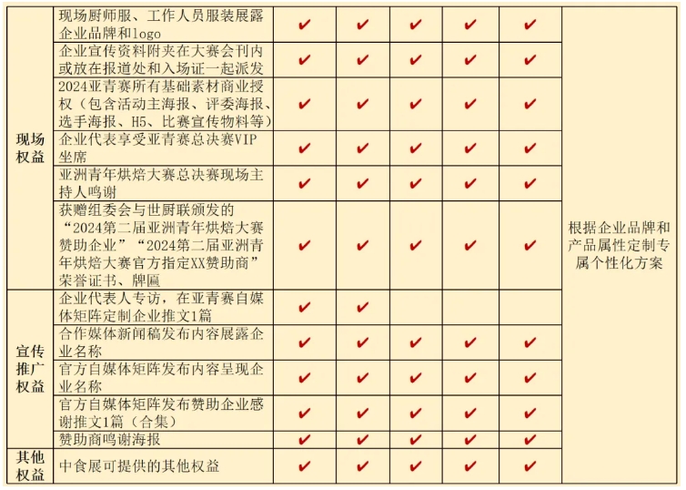 广州中食展同期活动-2024亚洲青年烘焙大赛，等你来战！