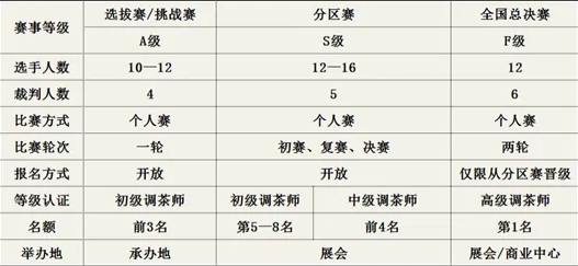 9月25-26日第六届中国调茶师技能大赛与中食展®广州同期举行！