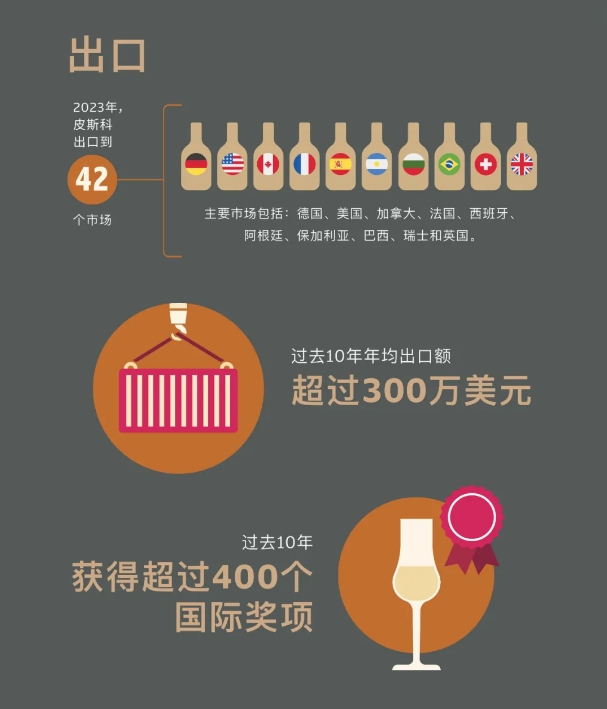 不容错过！Master Class大师班邀您一同揭开智利国酒——皮斯科酒的神秘面纱