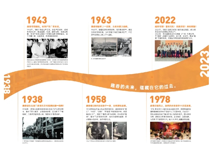 越秀集团亮相2024中食展®广州 | 舌尖上的盛宴，共赴全球美食之旅！