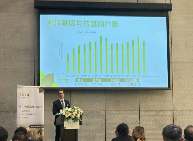 活动回顾 | “品质、可持续与信任”加拿大大豆优势主题研讨会&商务治谈会